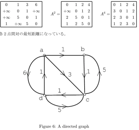 Figure 6: A directed graph