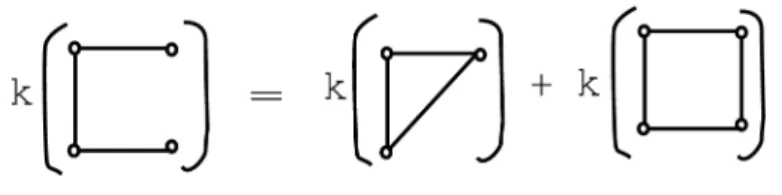 Figure 8: Deletion-contraction rule