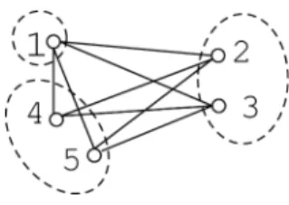 Figure 10: A 3-partite complete graph