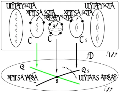 図 4: 正六面体群 G := Aut + ( H ) の埋め込み表現 G , → SO(3) に付随する商族．