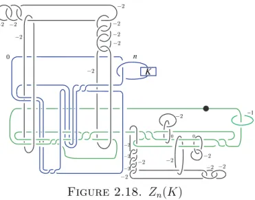 Figure 2.18. Z n (K ) N n (K ) を Z n (K) の境界の 3 次元多様体とすると次の定理 2.5 が示せる. 定理 2.5. M n (LHT, LHT ♯K ) と N n (K) は微分同相である 