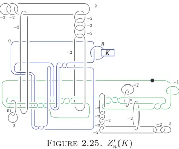 Figure 2.25. Z n ′ (K ) このことから , ホモトピー K 3 曲面 Z 0′ (RHT ) ∪ ∂ ( − W 0 (RHT )), Z 0′ (RHT ) ∪ ∂ ( − W 0′ (RHT )) がそれぞれ得られる 