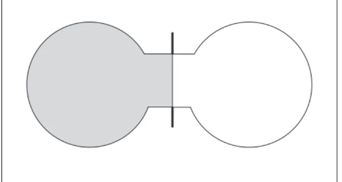 Fig. 2.2: 自由膨張. と表わせる。 2.4 準静的過程 物体を、一つの熱平衡状態から、ゆっくり変化させ、途中のどの状態でも熱平衡でありつ つ他の熱平衡状態に移行する課程を準静的過程という。準静的過程では、途中の各状態で、 状態方程式が成立している。 2.4.1 準静的過程と圧力のなす仕事 一様な流体圧力をもつ系の体積を準静的に変化させたとき費やされる仕事を計算しよう。 気体の圧力 P は、気体が境界の壁に及ぼす単位面積当りの力である。そのため、面全体 S に かかる力 F は、 F = P S (