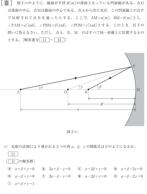 図 3 ⒜のように，鏡面が半径 R ［m］の球面となっている凹面鏡がある。点Ｏ は球面の中心，点Ｍは鏡面の中心である。点Ａから出た光が，この凹面鏡上の点Ｐ で 反 射 さ れ て 点 Ｂ を 通 っ た と す る。 こ こ で，AM =a ［m］，BM =b ［m］と し，