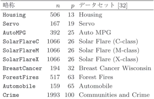 表 1 データのリスト 略称 n p データセット [32]