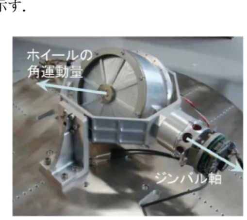 図 4 CMG のピラミッド配置図 3 CMG の実験装置図 2 2 天体によるラグランジュ点 また，近年宇宙機の利用分野としてラグランジュ点近傍の軌道が注目されている．ラグランジュ点とは，太陽・地球系のように 2 つの中心天体がある場合に，公転運動による遠心力と 2 天体からの重力がちょうど釣り合う点のことで，図 2 に示すように，2 天体系に対して 5 つの点がある．このラグランジュ点の回りにはハロー軌道と呼ばれる閉軌道があり，宇宙機がこの軌道運動を行う場合にはほとんど燃料を必要としない．ハロー軌道は，