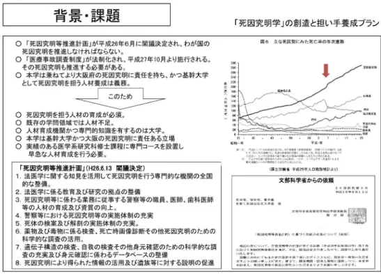 図 3 「死因究明学」の創造と担い手養成プラン 背景と課題 択された「「死因究明学」の創造と担い手養成プラン」 である（図 2）。図 3 に示すように、その背景は、「死 因不明社会」（2）とされていて正確な死因を診断す るためには解剖しかなかった、あるいは解剖が golden  standard とされていた時代に警察庁の検討 会で計画された犯罪見逃しを防止するためかつ公衆 衛生の向上のために解剖率を 20％に上げる提言を したこと（3）、そして、司法解剖はもとより大阪府 監察医制度（4）や、いわゆる診療関