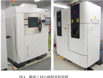 図 4 難加工材の積層造形装置     （左）レーザービーム積層造形装置     （右）電子ビーム積層造形装置 従来から多くの著名な研究者や有力企業との交流拠 点として機能している。さらに AM センターでは、参画機関のメンバーを教員・研究員として大阪大学に招聘することで、機関の垣根を越えた有機的連携を実現している。 AM センターには超上流設計思想と最適化設計技術を即座に具現化できる最先端の金属積層造形装置2 台（電子ビーム積層造形装置 Q-10（ARCAM 社）、レーザービーム積層造形装置 EOS M 