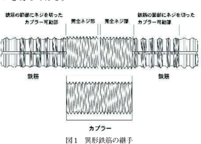 図 1 異形鉄筋の継手1. はじめに 異形鉄筋を接合するネジ式継手は機械式継手と呼ばれ、すでに各種の方法があるが、この継手の性質がどうあるべきかを考えることから、はじめることにした。 鉄筋の接合部は先ず、接合部強さが鉄筋の引張り強さより強いことである。次に、接合部の剛性が鉄筋そのものの剛性に近いことが望まれる。 筆者らは、建築に高力ボルトが使用され始めた昭和 30 年代から、高力ボルトの研究を始め、素材の性質、ネジの基本的な機械的性質の研究を続けてきたことから、現在、一般に使われている粗雑な鉄筋のネジ接合よ