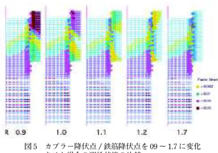 図 9 噛合いネジ山数と割線剛性の関係 図 8 噛合いネジ山数と継手剛性の関係図 7 噛合いネジ山数の解析モデル図 6 カプラー降伏点と継手剛性の関係図 5 カプラー降伏点 / 鉄筋降伏点を 09 〜 1.7 に変化   させた場合の塑性状態の比較 図 5 は、鉄筋の降伏点の 1.14 倍の引張り荷重を与えた場合の継手断面の降伏状態の比較であり、Rが 1.2 以上ならば、カプラー断面の塑性化部分の領域も小さく塑性量は 0.2％以下で、カプラーはほぼ弾性状態であることがわかる。 図 6 はカプラーの降伏点／鉄