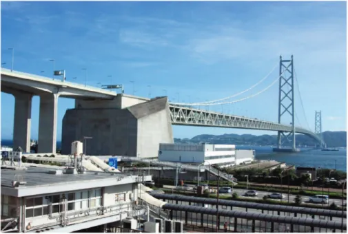 図 7 高性能 AE 減水剤を使用した最初のビッグプロジェクト明石海峡大橋 建設：1990 − 1992、完成：1998場が年間 300 万 t を越え、PCE はこれからも高耐久コンクリートに使われ続けるためだという。そのためには、コンクリート業界からのさまざまな要求にこたえるべく、ポリマー構造に改良を重ね続けなければならないのは、言うまでもない。50 年前、花王がナフタレンスルホン酸ホルムアル デヒド高縮合物塩で高性能減水剤を開発して、二次 製品コンクリートの高強度化を実現した。そして今、日本触媒が高減