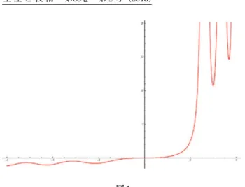 図 2 をするのか簡単な例で見てみよう。第 1 パンルヴェ 方程式       を、         という 初期値で数値的に解いてみると、図 1、2 のよう なグラフを得る。図 1 は      を、図 2 では       のグラフで縦軸のスケールは変えて ある。     における解は、青い点線のグラフ       に漸近しつつ振動しており、     では途中で解が爆発して無限遠に飛んでしまう点（極） が無数にある。パンルヴェ方程式は分岐点を持たな いため、爆発してもさらに先に自然に解析的に伸ば すこと