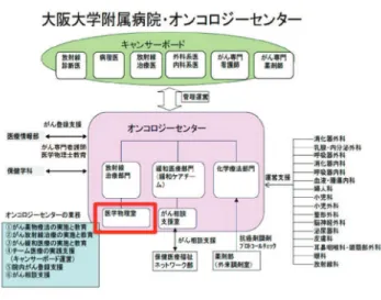 図 1業務は，過度の仕事量となり，医療事故が誘発されることは否めません．さらに，一般的に診療放射線技師は定期的な配置転換が行われるため，一定の職能を獲得しても診断部門への転向などがあります．放射線治療に専属で従事することが出来ません．もはや診療放射線技師が日々の照射業務の中で，複数業務を兼任して担えるだけの域を超えていると思われます．これらの状況を背景とし，放射線治療を専門とする職種への社会機運が高まり，医学物理士の必要性が広く認知されるまでに至りました．3．医学物理士になるためには  医学物理士は国家資格