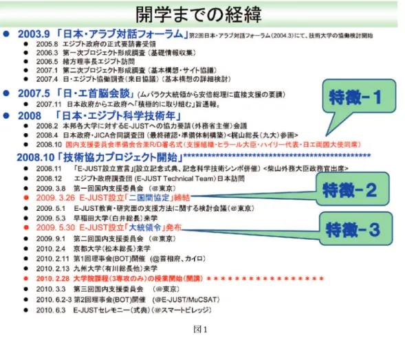 図 1 生 産 と 技 術  第64巻 第３号（2012）  私のこのプロジェクトとの関わりは、2008 年 10 月 である。 3．E-JUST の概要  前節の経緯説明からも理解できる様に、E-JUST プロジェクトは「日本型の大学、大学院教育」を実 施したいというエジプト側の強い意志で始まった。 そして 2010 年春の開学は、エジプト側がソフトオ ープニングと呼ぶ方式で実施され、当初計画されて いた全 7 専攻の内 3 専攻のみがともかくも学生を募 集し開講した。とはいえ、キャンパス予定地は有っ て