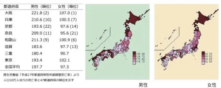 図 2 大阪大学を中心にがんの医療プロフェッショナルを    養成する必要性と利点 − 120 −生 産 と 技 術  第63巻 第２号（2011）統計を見ると関西地区のがんの治療成績は他の地域に劣るものではないことがわかる。また、病院間の交流も比較的盛んなことから、治療成績の格差もそれほど大きなものではない。ただ、他の地域と同様に、関西でも外科手術の比重が高く、外科医の努力は評価すべきではあるが、化学療法、放射線治療の専門医はあまり育っていないのが実情である。緩和医療に関しては大阪市内の淀川キリスト教病院