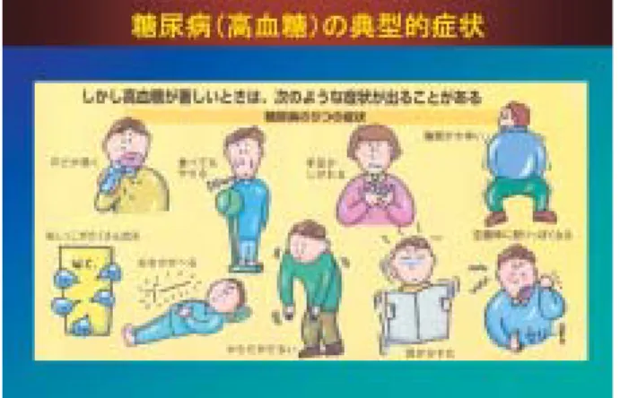 図 5：糖尿病（高血糖）の典型的な症状 図 4：生活習慣の変化と糖尿病患者数の増加 図 3：日本人は欧米人と比べ、インスリン分泌能が弱く、   糖尿病になりやすい。 インスリンが枯渇するのか、なぜ２型糖尿病では、 インスリンの分泌が低下するとともにその働きが悪 くなるのか、研究は進められているが、未だ充分解 明されてはいない。 糖尿病の状態−高血糖のもたらす短期効果  糖尿病というと、一般的にのどが渇く、水分を摂 りすぎる、おしっこの量が多くなる、いくら食べて も体がやせてくる、元気がない、疲れを感じやすい