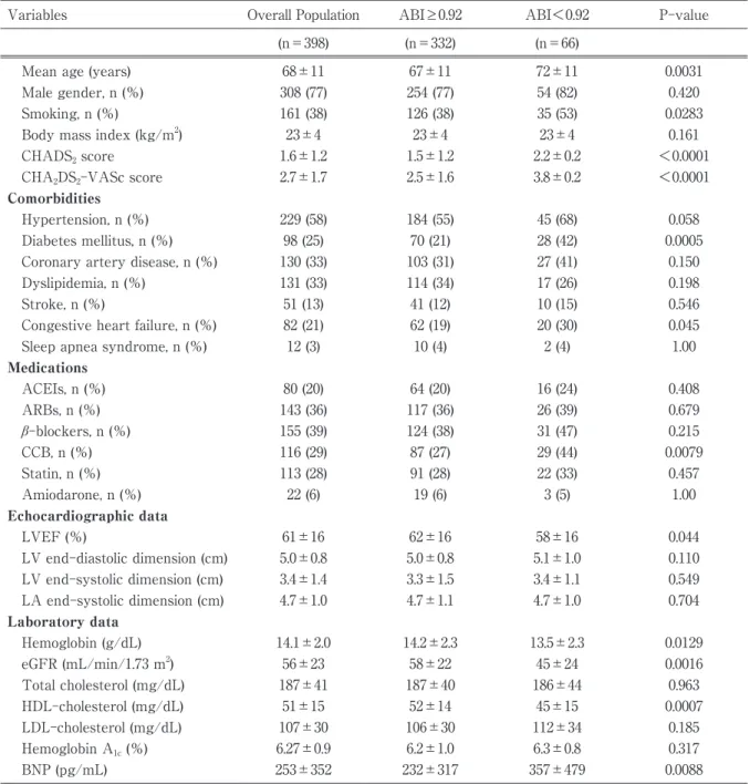 Table 1 Baseline Characteristics