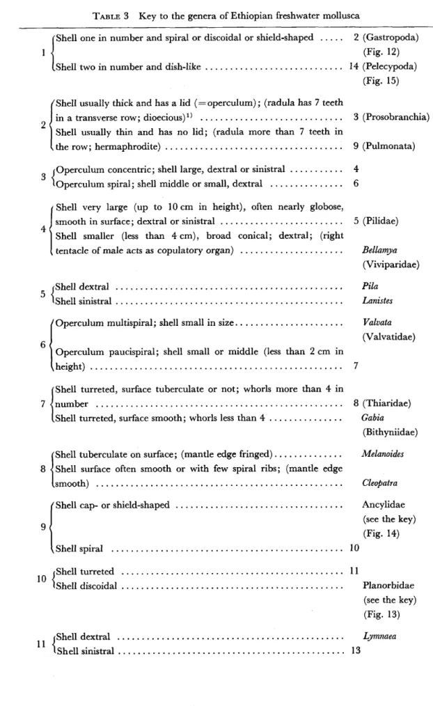 TABLE 3  Key to the genera of Ethiopian freshwater mollusca  { Shell one in number and spiral or discoidal or shield‑shaped  1  Shell two in number and dish‑like . . . .  Shell usually thick and has a lid (=0perculum) ; (radula has 7 teeth  2 m a transvers