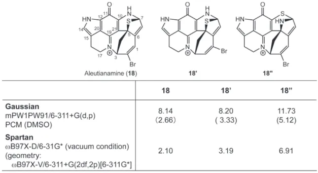図 6   Aleutianamine における計算方法の比較
