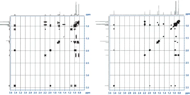 Figure 4   従 来 の TOCSY （ 左 ）と covariance 処 理 を し た PSYCHE - TOCSY の 比 較。 サ ン プ ル は D 2 O 中 の Paromomycin ［1］ 。 PSYCHE は 2048 × 1024 pnt 、積算回数 4 回で測定。測定時間は 4 時間。 PSYCHE - TOCSY では t 2 軸に沿って covariance をとるため、 F 1 軸で分解能が決まる。このため t 1 軸には十分なポイントが必要で あり必然的に測定時間は