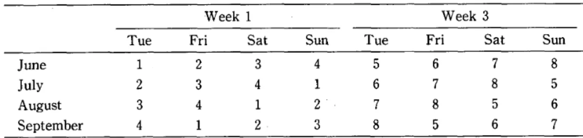 Table 1  Water contact  observation schedule 