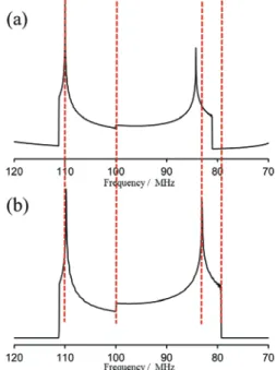図 8   (a) Calculated and (b) experimental stationary 