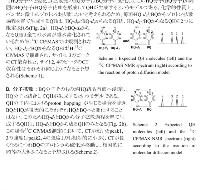 Fig. 2 Reaction and diffusion model of QH solid-state  synthesis. (a) Proton diffusion model