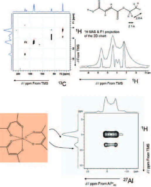図 8    1 H - 13 C FSLG HETCOR of mono - ethylfumarate and its F1 projection and  1 H  MAS spectrum demonstrated in a same chart  （ upper ） 