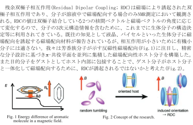 Fig. 1 Energy difference of aromatic 