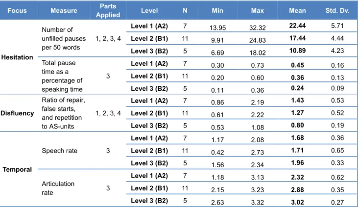 Table 12 and Figures 10-1 to 10-5 show the results. 
