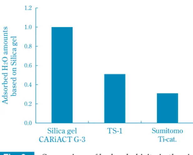 Fig. 7 Comparison of hydroperoxide yield  between cumene and ethylbenzeneRate constant at 60 °C (L/mol · sec), 