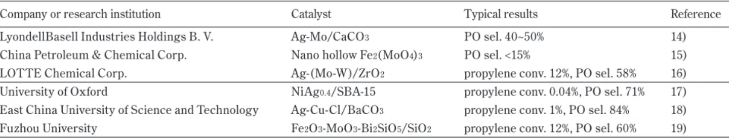 Fig. 12 LyondellBasell Industries modiﬁed  process