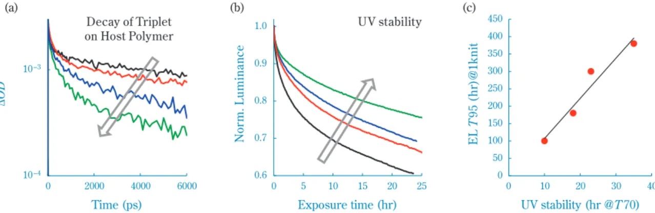 Fig. 6 Schematic illustration of T TA process  with TCPpromptdelayed T TATCP (T TA sensitizing)