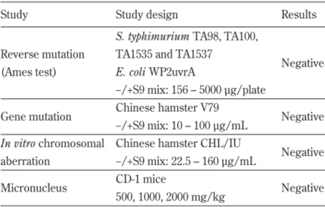 Table 9 Mutagenicity summary of fenpyrazamine
