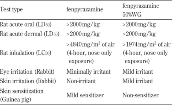 Table 5 Acute toxicity summary of fenpyrazamine