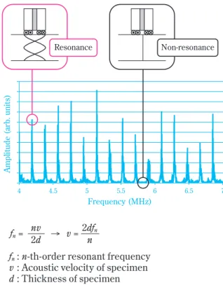 Fig. 11 Correlation between Average velocity and  Charpy impact value