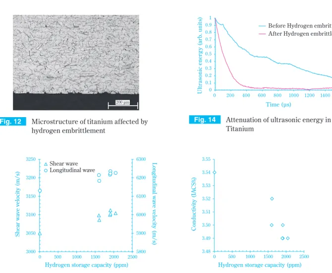 Fig. 12 Microstructure of titanium affected by  hydrogen embrittlement