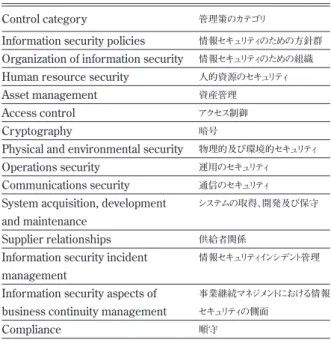 Table 1 3 elements of information security 情報セキュリティの3要素