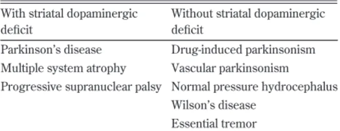 Table 1 Movement disorders With/Without  striatal dopaminergic deficit 5),6)