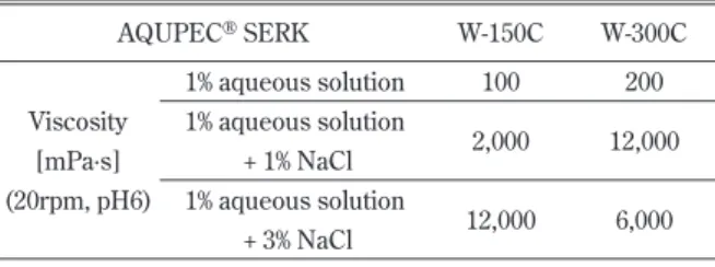 Table 1 Viscosity of AQUPEC ®  SERK