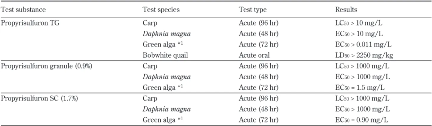 Table 12 Eco-toxicological summary of propyrisulfuron on non-target organisms