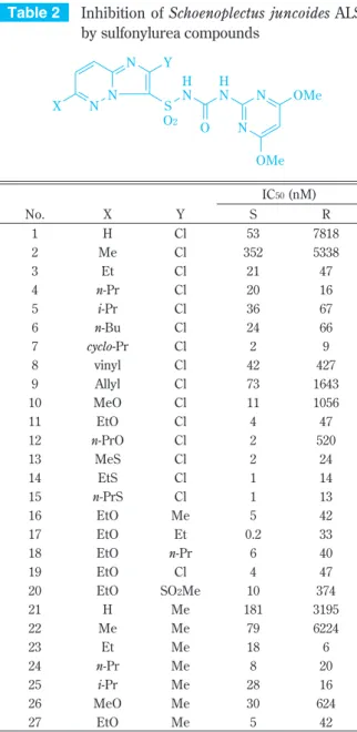 Table 3 Weed spectrum of propyrisulfuron at 90 g  a.i./ha