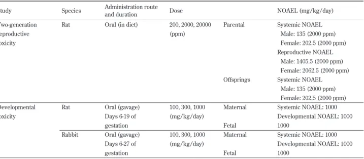 Table 11 Mutagenicity summary of propyrisulfuron TG