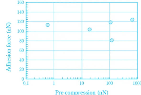 Fig. 11 Particle-wall overlaps in the duration of  collision  4) Rebound StickingCriticalx02x0x0=tkFAD