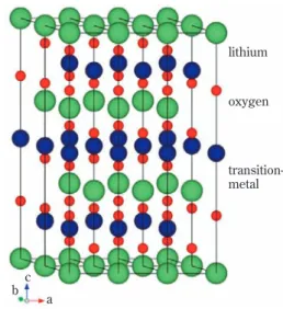 Fig. 3 Schematic of pattern fitting by Rietveld  method
