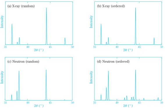 Fig. 4 X-ray diffraction simulations for Li(Ni 1/3 Co 1/3 Mn 1/3 )O 2  with (a) random or (b) ordered transition-metal  layer and neutron diffraction simulations for Li(Ni 1/3 Co 1/3 Mn 1/3 )O 2  with (c) random or (d) ordered  transition-metal layer