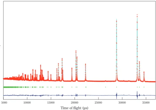 Fig. 5 Rietveld fitting patterns of the neutron diffraction data for the pristine Li(Ni 1/3 Co 1/3 Mn 1/3 )O 2 