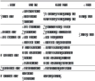 Table 5 Plants causing allergy