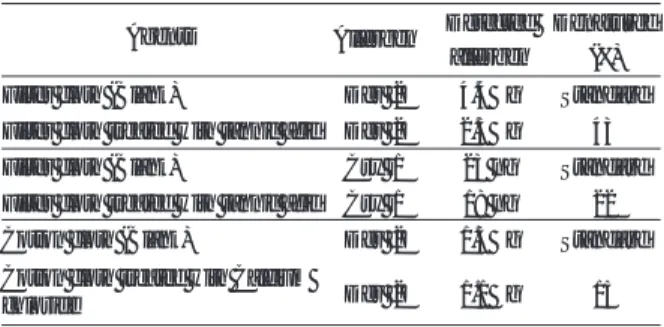 Fig. 7 Allersave ®  MAX