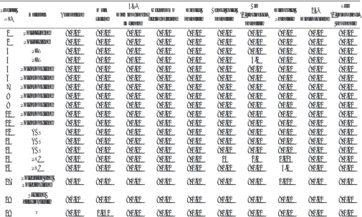 Table 3 Result of determination of substances of very high concern in industrial product (wt
